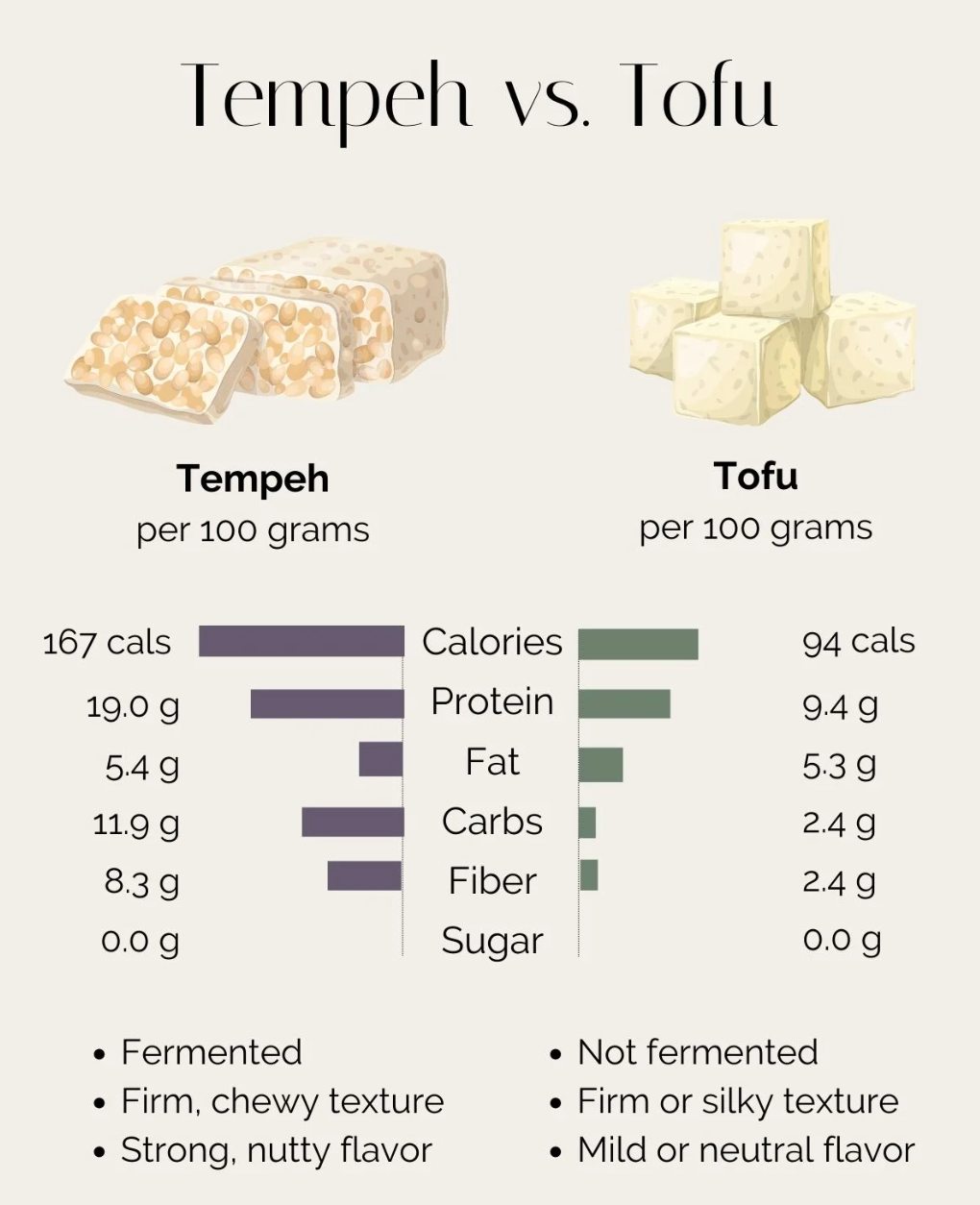 Is Tempeh Healthier Than Tofu? What Indians Should Actually Be Eating